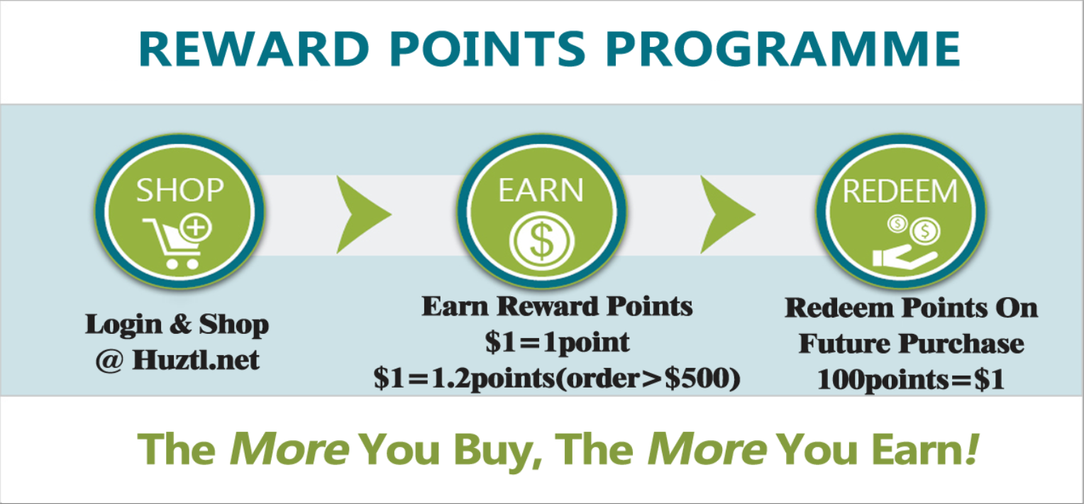 farmertec reward points programme
